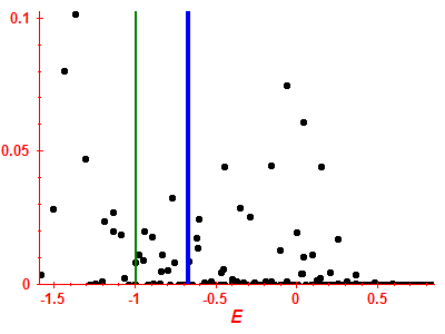 Strength function